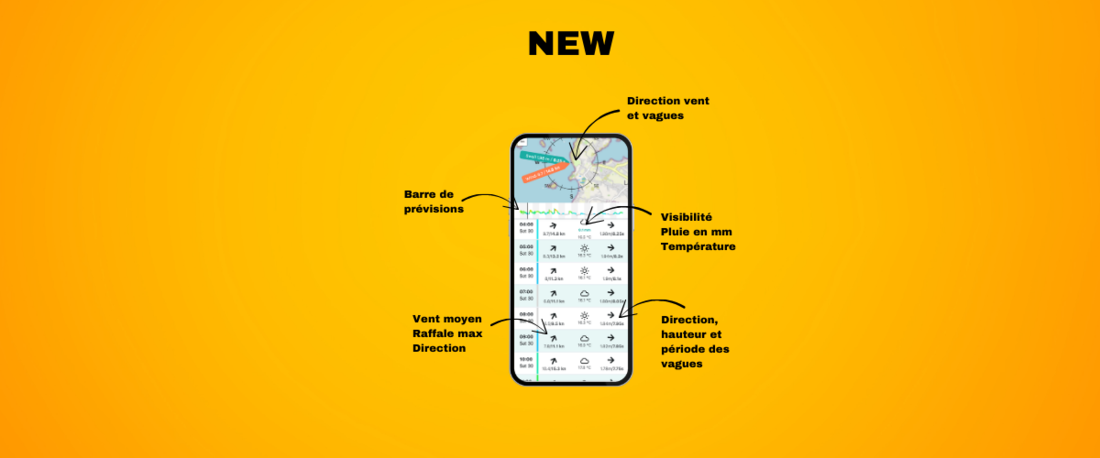 Nouvelle interface mobile : la météo kite/wing encore plus accessible